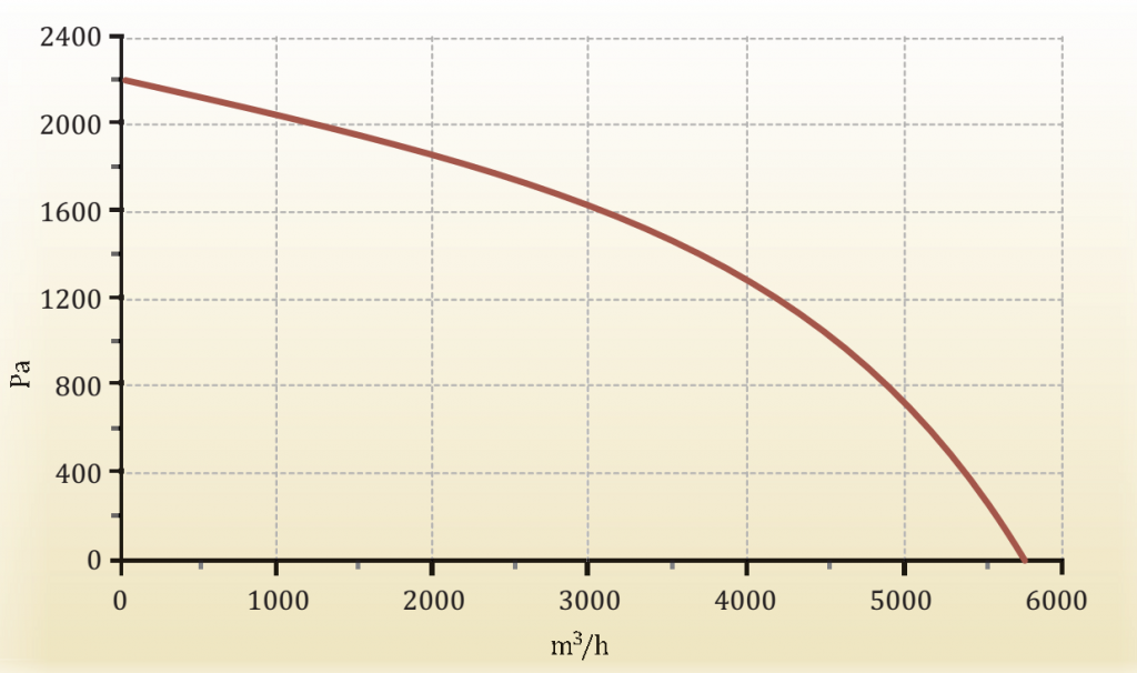 Grafik Capsule 5000 W.png